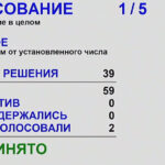 Депутаты заксобрания единогласно поддержали отчет губернатора о работе в 2024 году