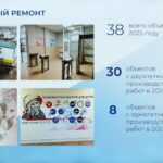 В Новосибирской области в десятки раз увеличен объем капитального ремонта школ и детских садов