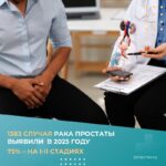 1383 случая рака простаты выявили в Новосибирской области в 2025 году, из них 75% – на I-II стадиях